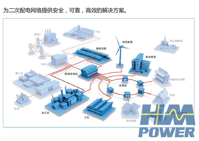 三型兩網(wǎng)是什么？如何實現(xiàn)零停電配電自動化