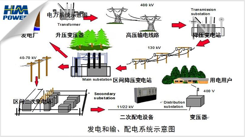 小型化空氣絕緣開關柜