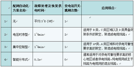 赫茲曼電力差動保護(hù)方案的原理