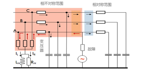 電氣事故引發(fā)加州山火，據(jù)說(shuō)這個(gè)裝置可以避免事故發(fā)生！