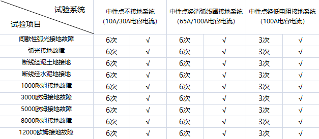 電氣事故引發(fā)加州山火，據(jù)說(shuō)這個(gè)裝置可以避免事故發(fā)生！