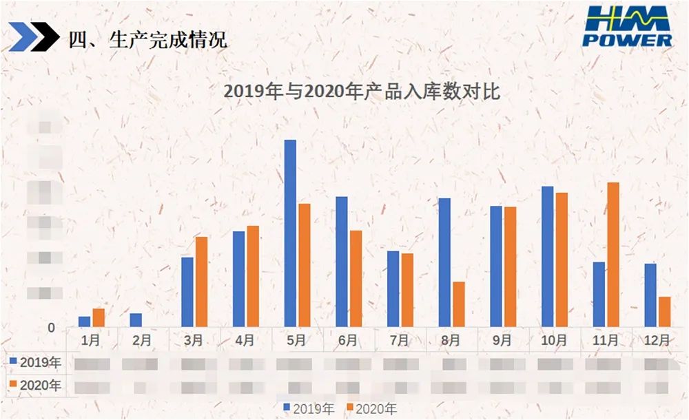 銳意變革，合力共贏——赫茲曼2021年會(huì)慶典